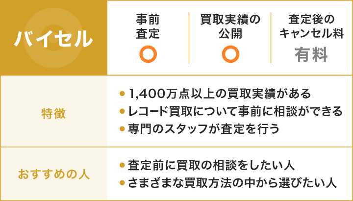 バイセルのレコード買取の特徴とおすすめの人