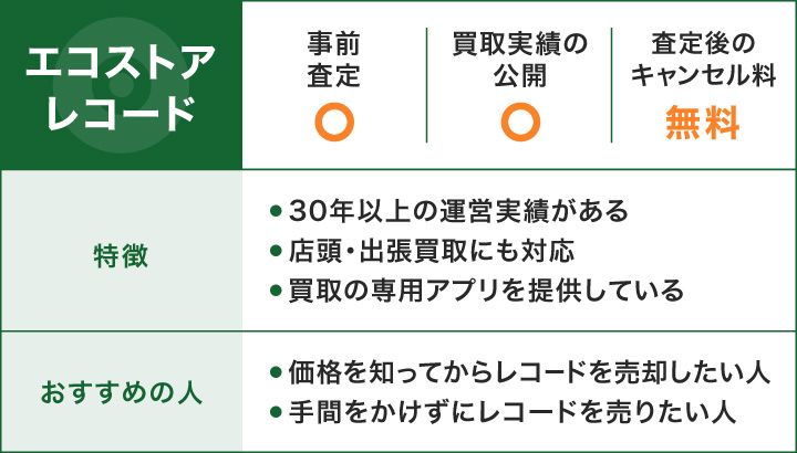 エコストアレコードのレコード買取の特徴とおすすめの人