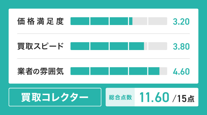 買取コレクターのレーダーチャート