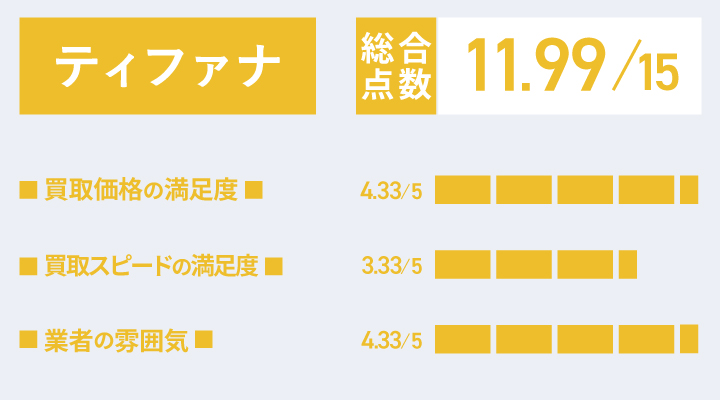 ティファナの靴買取の評価
