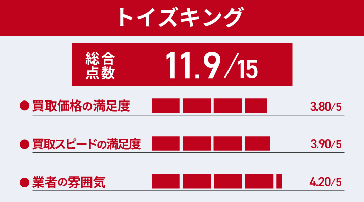 トイズキングのおもちゃ買取の評価