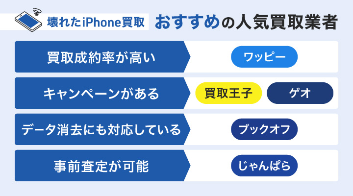 壊れたiPhone買取におすすめの人気買取業者