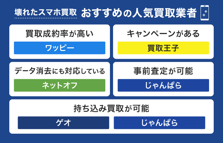 壊れたスマホ買取におすすめの人気買取業者