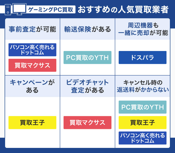 ゲーミングPC買取におすすめの人気買取業者