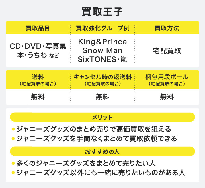 買取王子のメリットとおすすめの人