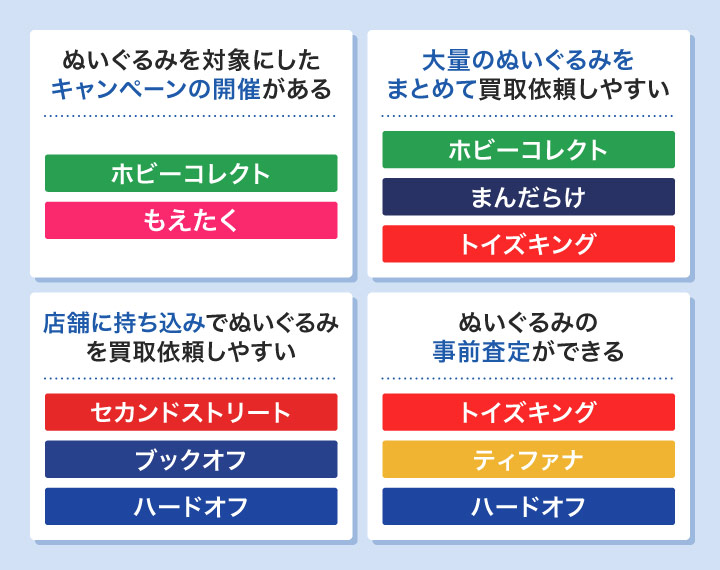 ぬいぐるみ買取業者のカオスマップ