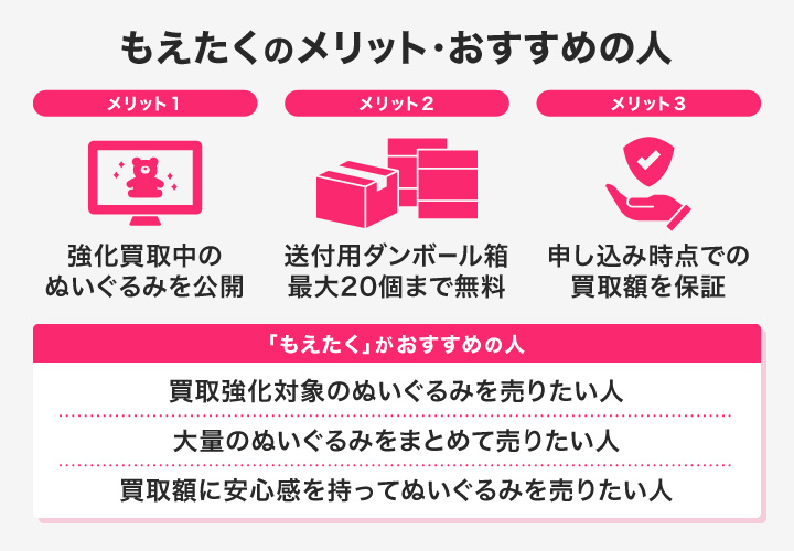 もえたくのメリットとおすすめの人