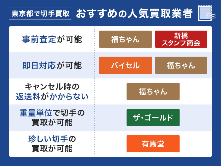 東京で切手買取におすすめの人気買取業者