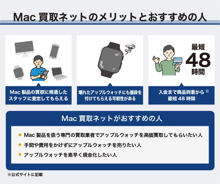Mac買取ネットのメリットとおすすめの人
