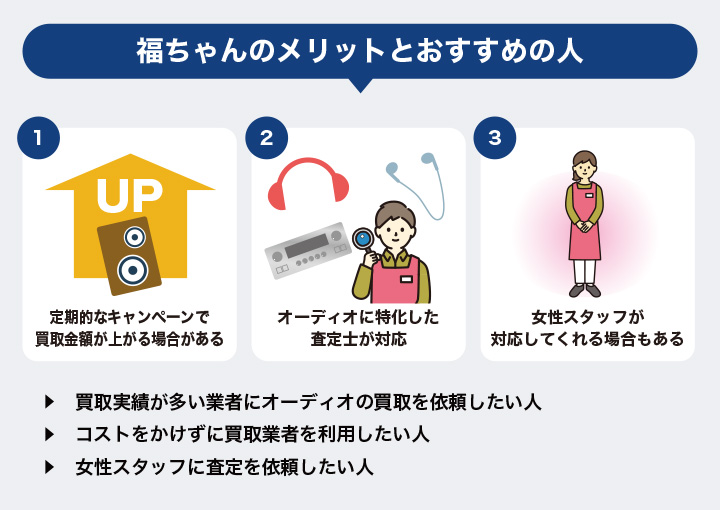 福ちゃんのメリットとおすすめの人