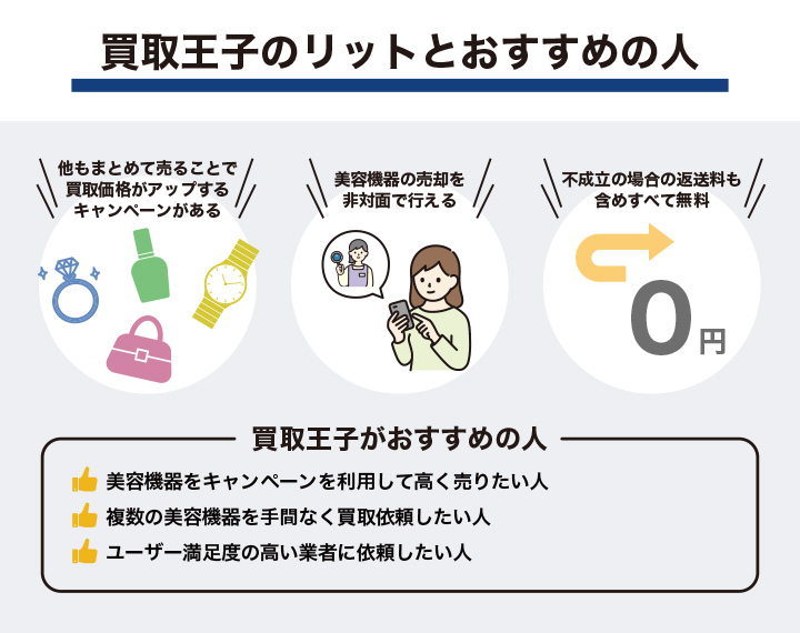 買取王子のメリットとおすすめの人