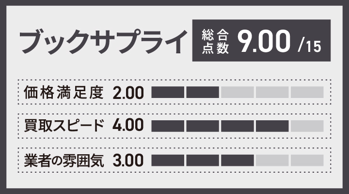 ブックサプライの漫画買取の評価