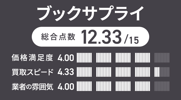 ブックサプライの本買取の評価