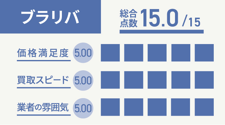 ブラリバの宝石買取のユーザー評価