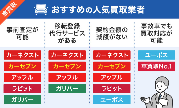 おすすめの人気買取業者