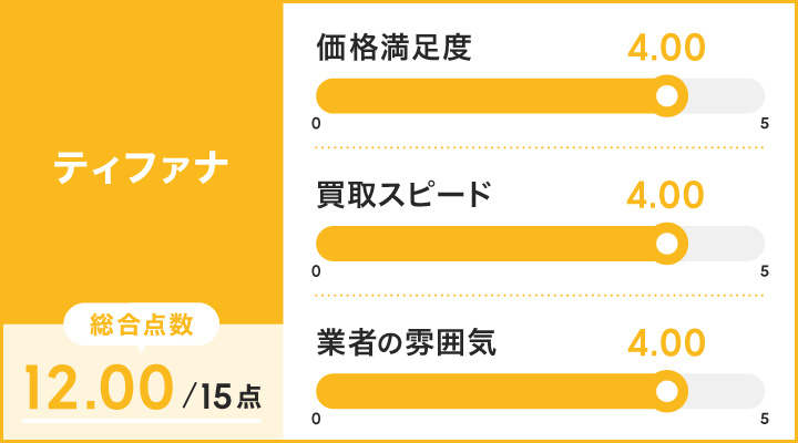 ティファナのレーダーチャート