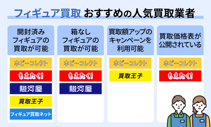 フィギュア買取のおすすめ業者を比較