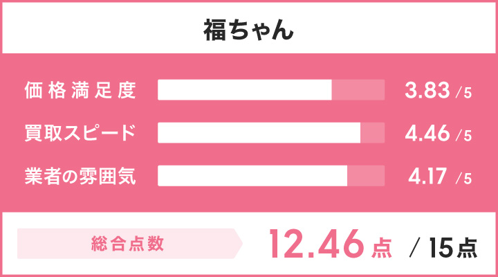 福ちゃんの使用済み食器買取の評価