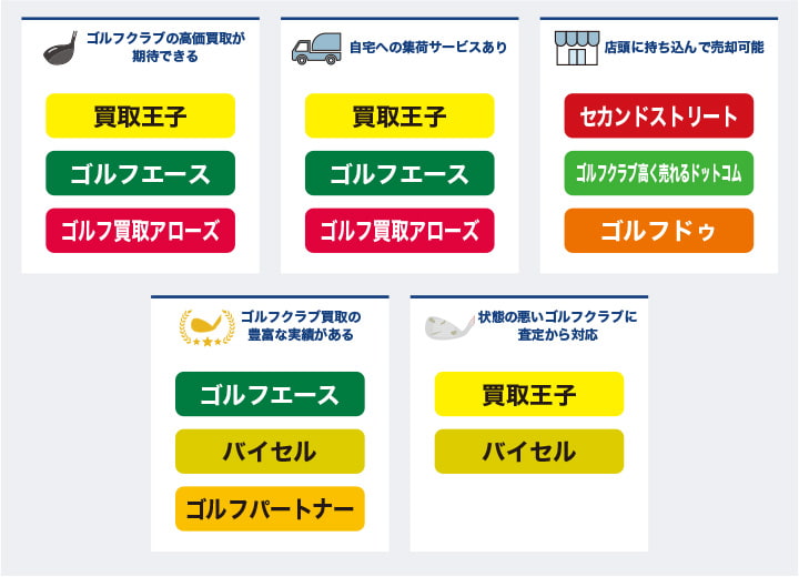 ゴルフクラブ買取おすすめ人気業者のカオスマップ