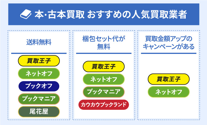 本・古本買取のおすすめ業者を比較