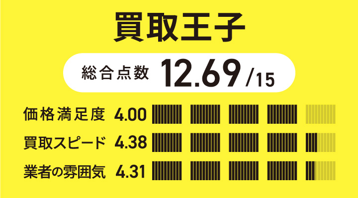 買取王子の本買取の評価