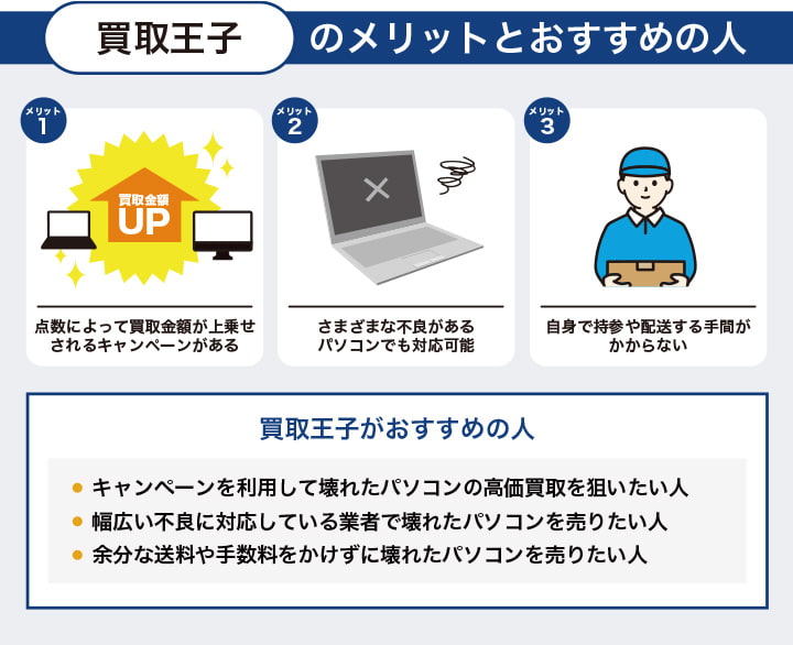 買取王子のメリットとおすすめの人