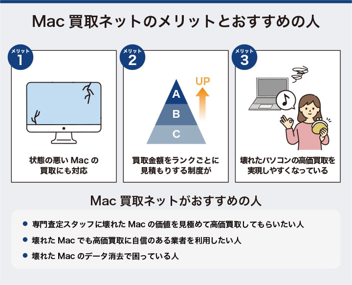 Mac買取ネットのメリットとおすすめの人