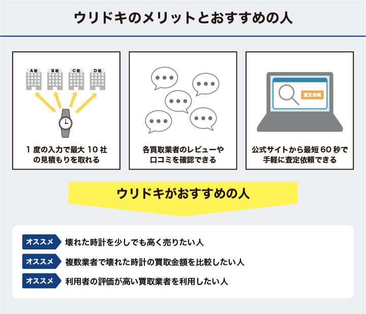 ウリドキのメリットとおすすめの人