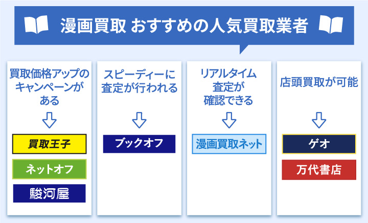 漫画買取のおすすめ業者を比較