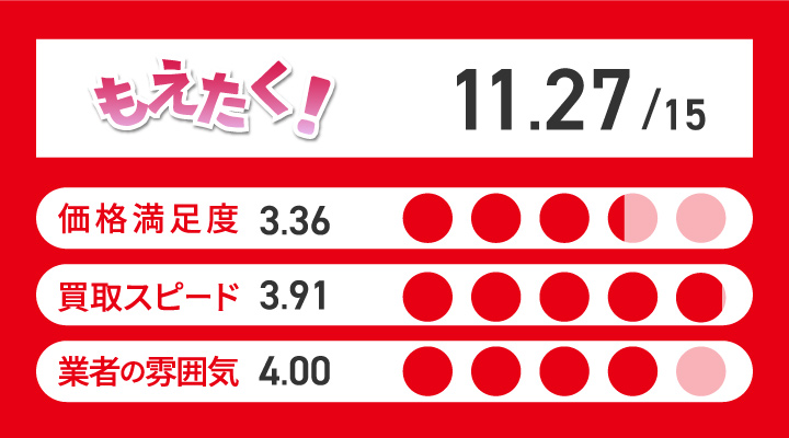 もえたくのフィギュア買取の評価