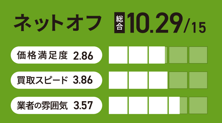 ネットオフのiPad買取のユーザー評価
