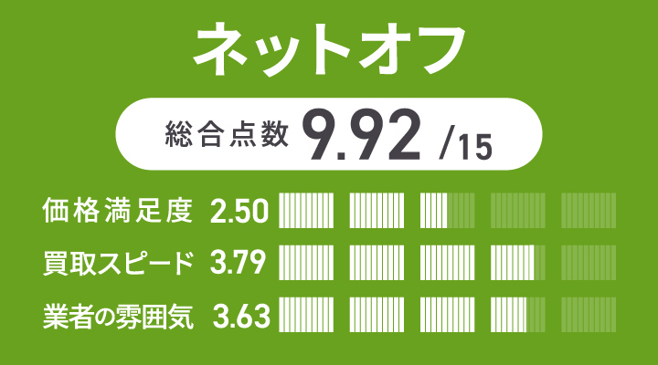 ネットオフの本買取の評価