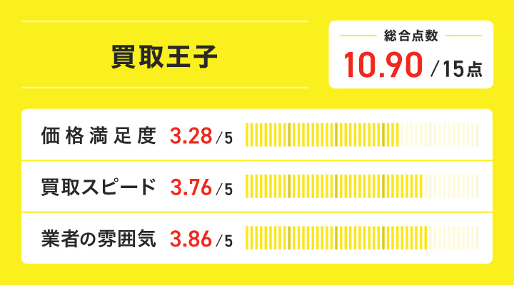 買取王子のレーダーチャート