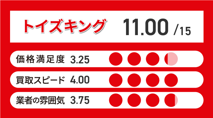 トイズキングのフィギュア買取の評価