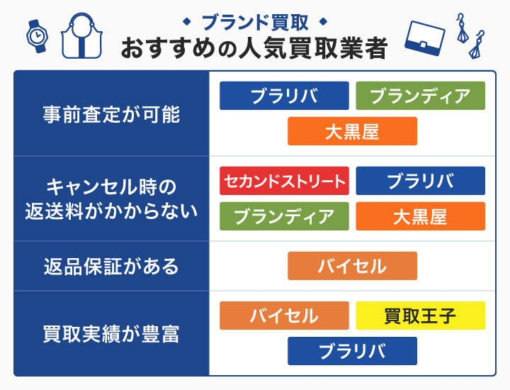 ブランド買取におすすめの人気買取業者