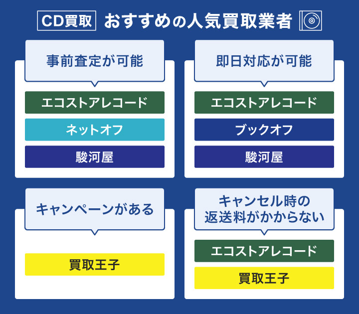 CD買取におすすめの人気買取業者