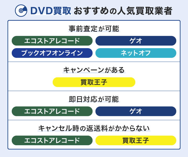 DVD買取におすすめの人気買取業者