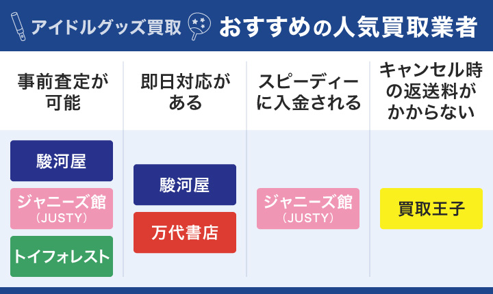 アイドルグッズ買取におすすめの人気買取業者