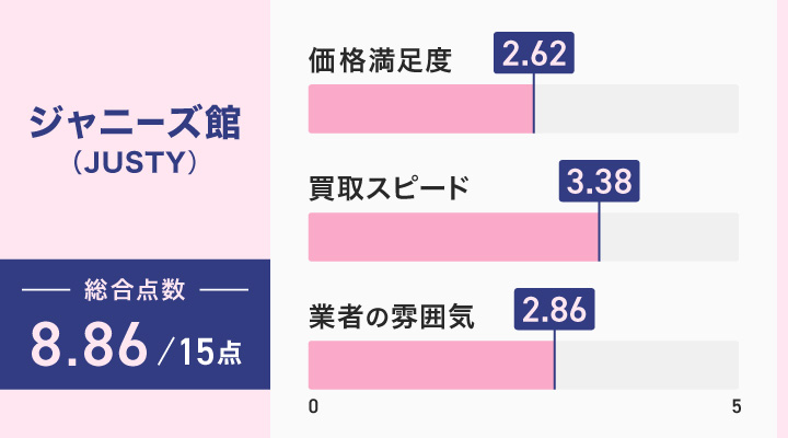 ジャニーズ館のレーダーチャート