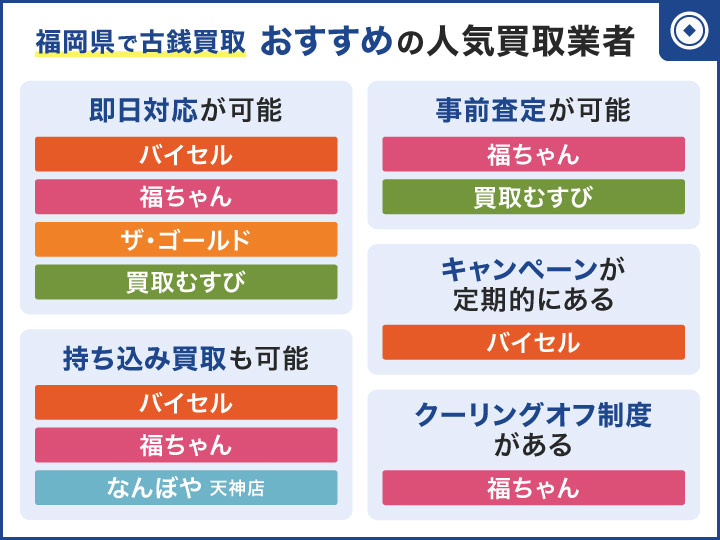 福岡県で古銭買取におすすめの人気買取業者