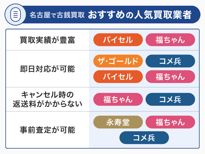 名古屋で古銭買取におすすめの人気買取業者