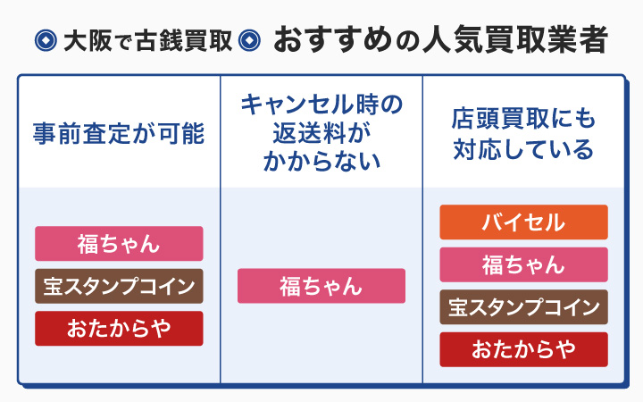 大阪で古銭買取におすすめの人気買取業者