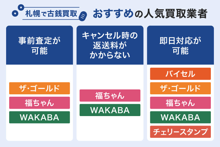 札幌で古銭買取におすすめの人気買取業者