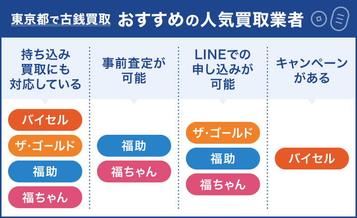 東京都で古銭買取におすすめの人気買取業者