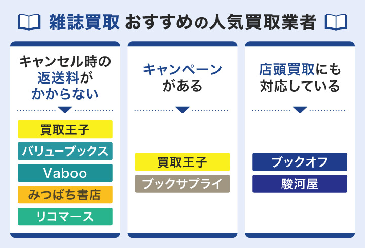 雑誌買取におすすめの人気買取業者