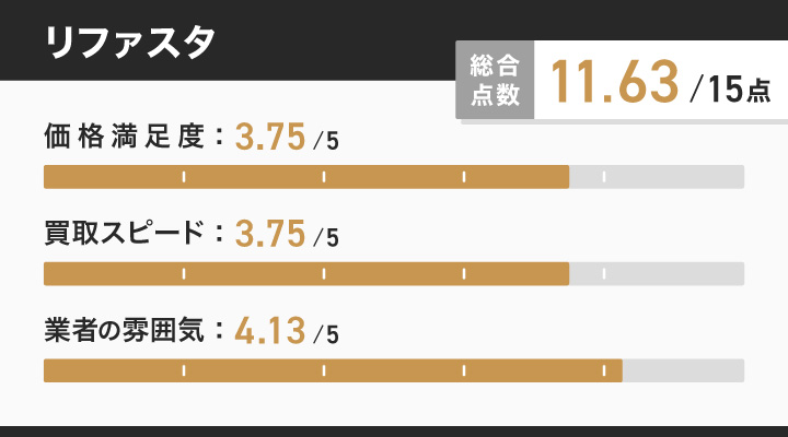リファスタのレーダーチャート
