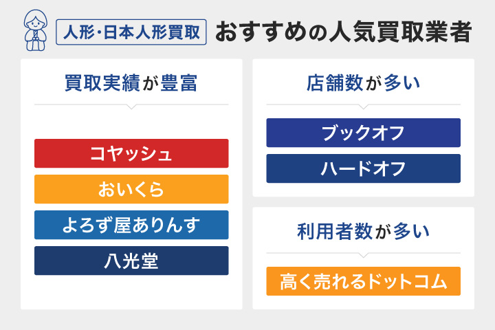人形・日本人形買取におすすめの業者のフローチャート