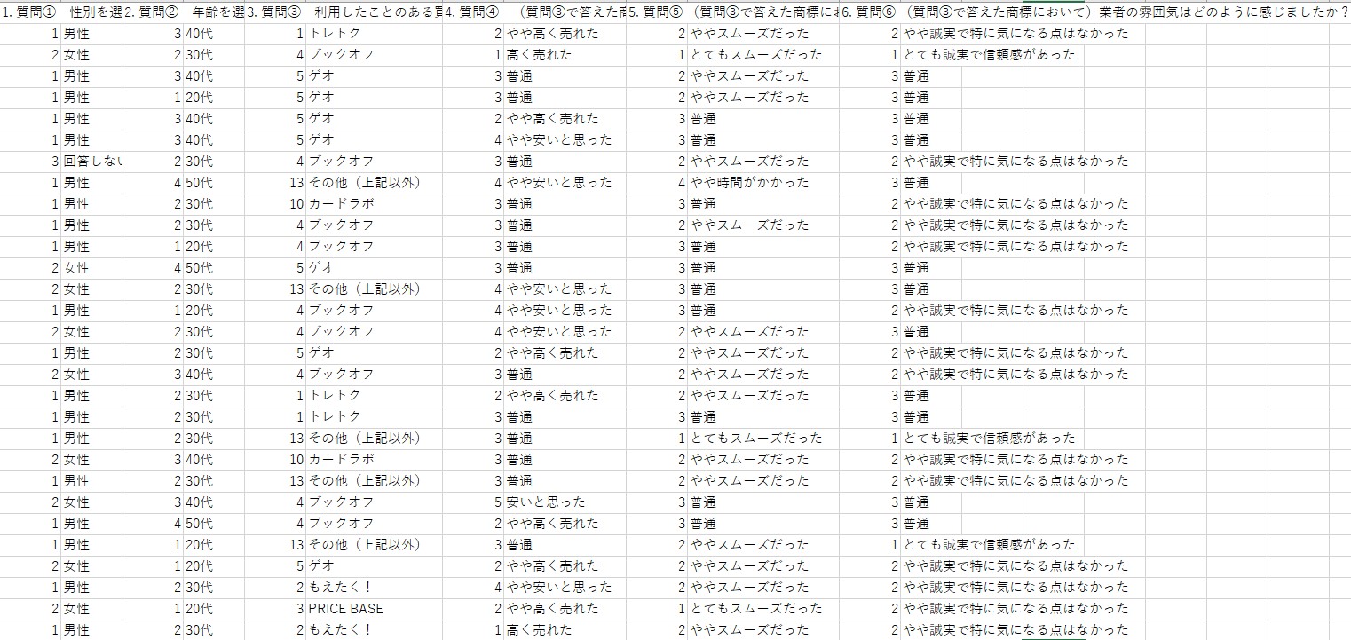アンケート調査