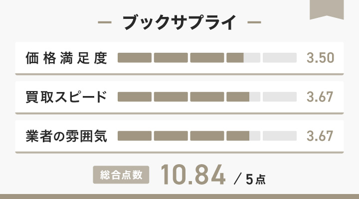 ブックサプライのレーダーチャート
