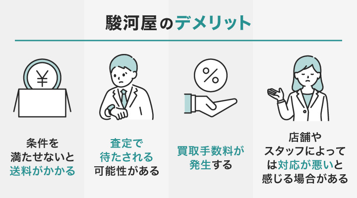 悪い口コミからわかる駿河屋のデメリット